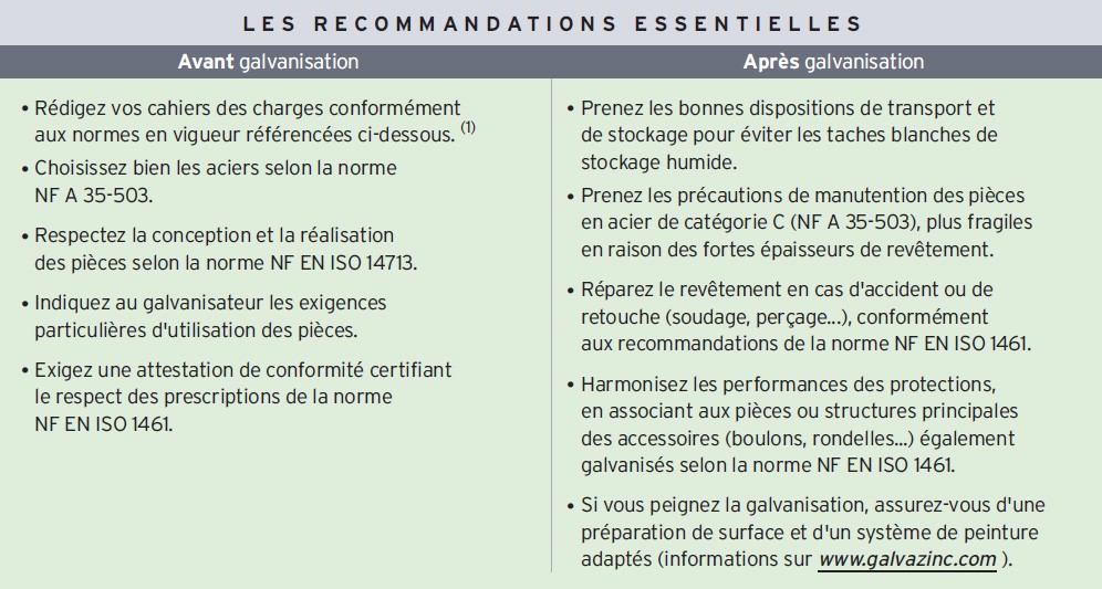 Recommandations essentielles pour bien référencer ses cahiers des charges acier galvanisé